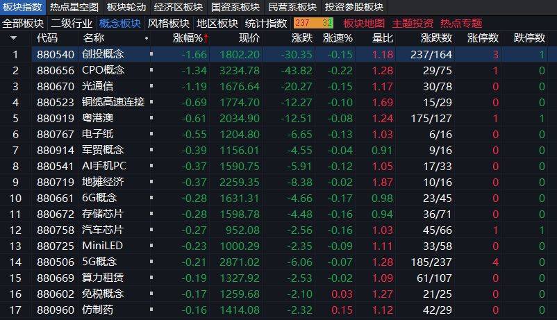 沪指上涨0.17% <strong></p>
<p>原油期货价格走势</strong>，机器人概念领涨，资金回流固态电池