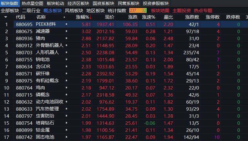 沪指上涨0.17% <strong></p>
<p>原油期货价格走势</strong>，机器人概念领涨，资金回流固态电池