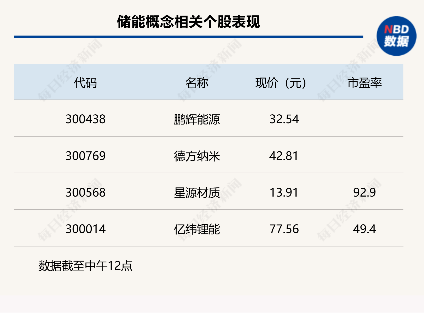 沪指上涨0.17% <strong></p>
<p>原油期货价格走势</strong>，机器人概念领涨，资金回流固态电池