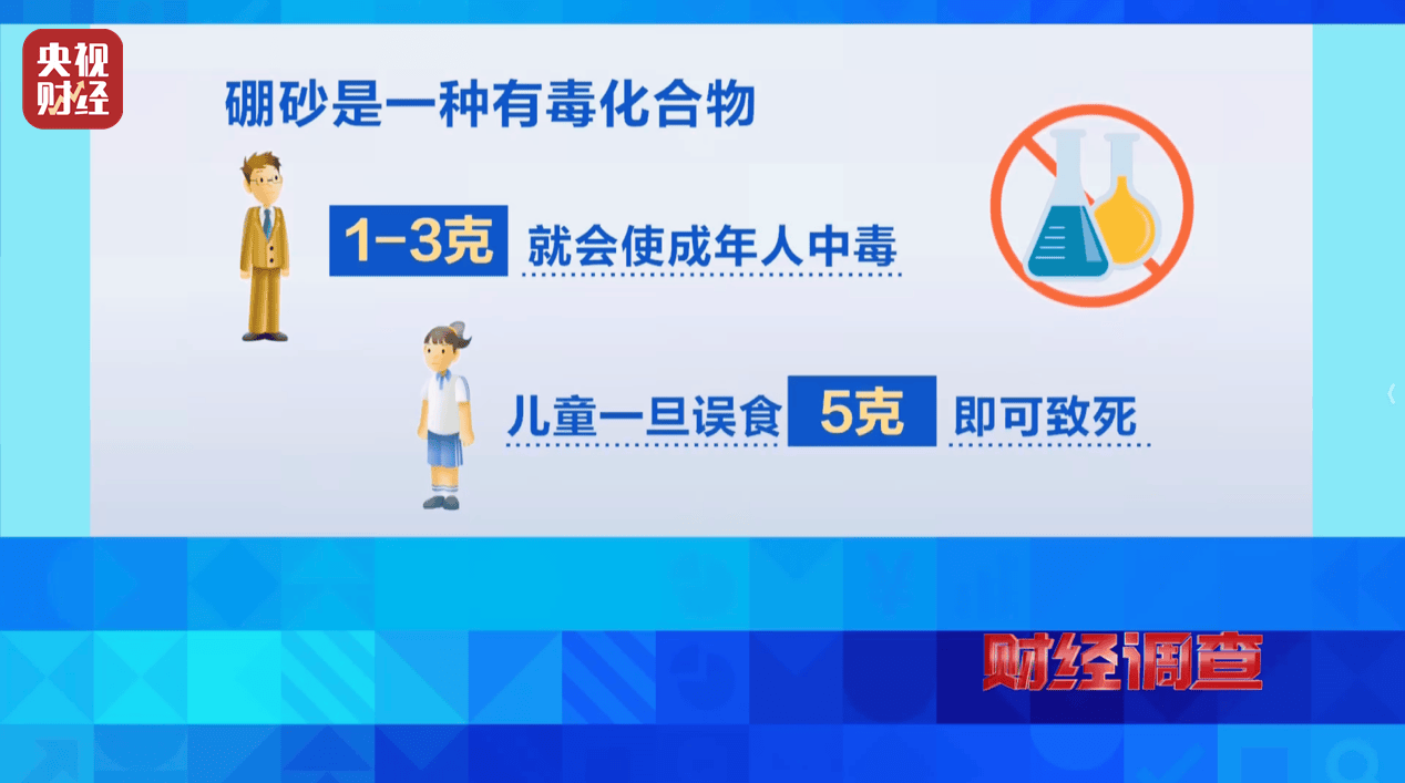 警惕手边的“毒”玩具！有毒硼砂成解压软泥玩具配料<strong></p>
<p>原油期货价格走势</strong>，《财经调查》曝光→