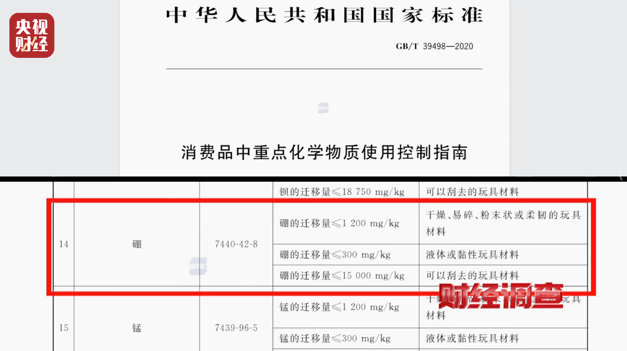 警惕手边的“毒”玩具！有毒硼砂成解压软泥玩具配料<strong></p>
<p>原油期货价格走势</strong>，《财经调查》曝光→