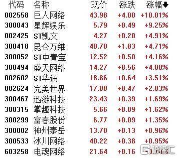 A股收评：主要指数集体收涨！通信服务、CPO板块活跃<strong></p>
<p>原油的外汇</strong>，电池股走势疲软