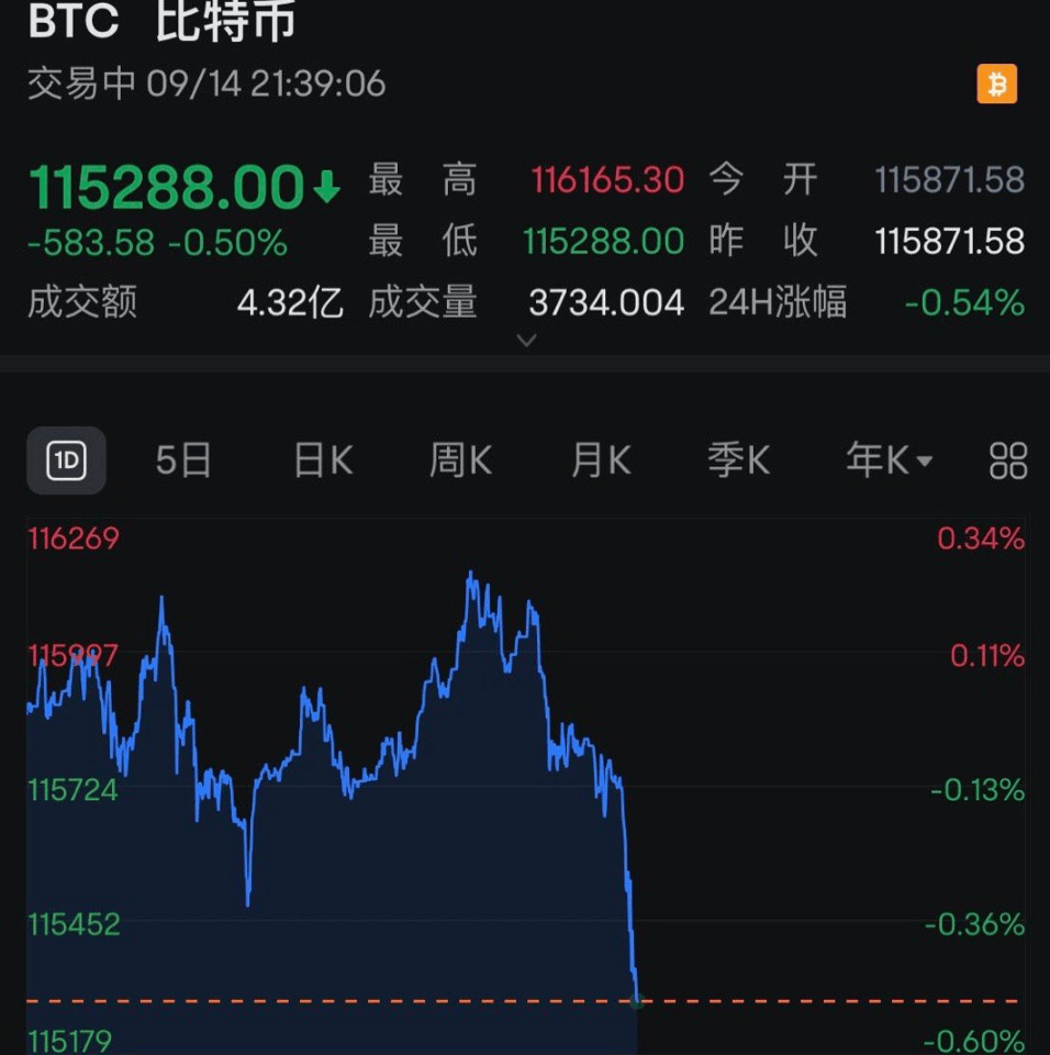 全线跳水<strong></p>
<p>中国原油期货上市</strong>！近13万人爆仓