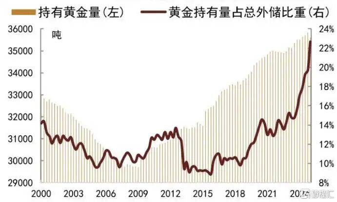 当钱不再是钱<strong></p>
<p>中国原油期货上市</strong>，黄金也不再是黄金