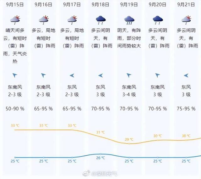 一股冷空气即将南下<strong></p>
<p>原油进口权</strong>，广东高温天气或将被终结！