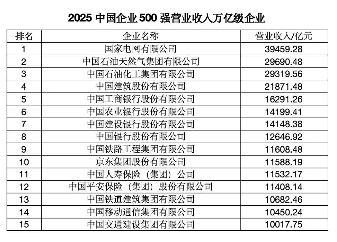 “中国企业500强”<strong></p>
<p>原油进口权</strong>，这四大省份占“半壁江山”