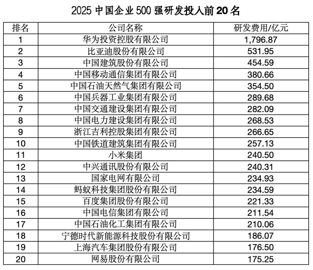 “中国企业500强”<strong></p>
<p>原油进口权</strong>，这四大省份占“半壁江山”