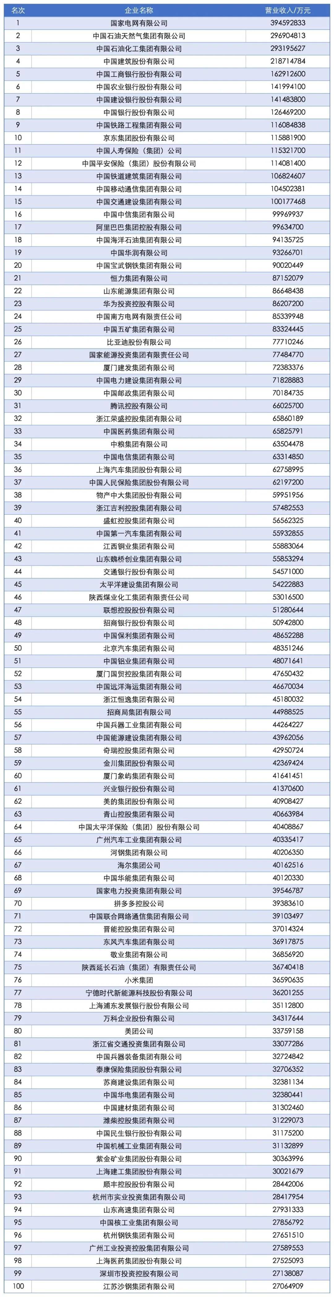 “中国企业500强”<strong></p>
<p>原油进口权</strong>，这四大省份占“半壁江山”