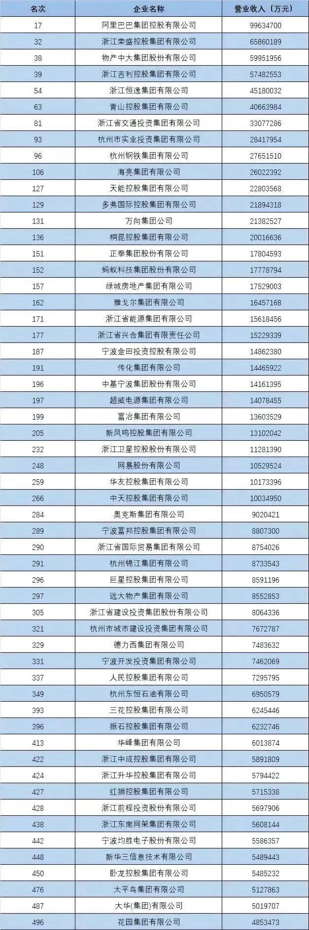 “中国企业500强”<strong></p>
<p>原油进口权</strong>，这四大省份占“半壁江山”