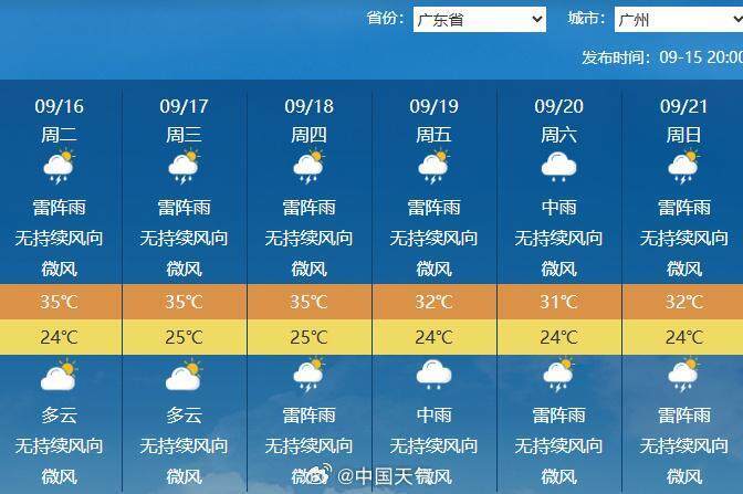下半年首场大范围冷空气将袭<strong></p>
<p>原油进口权</strong>，广州未来6天雨水全勤 | 温度记