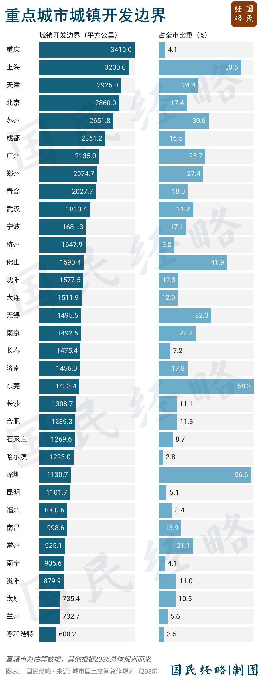坚决遏制“摊大饼”式扩张<strong></p>
<p>原油进口权</strong>，什么信号？