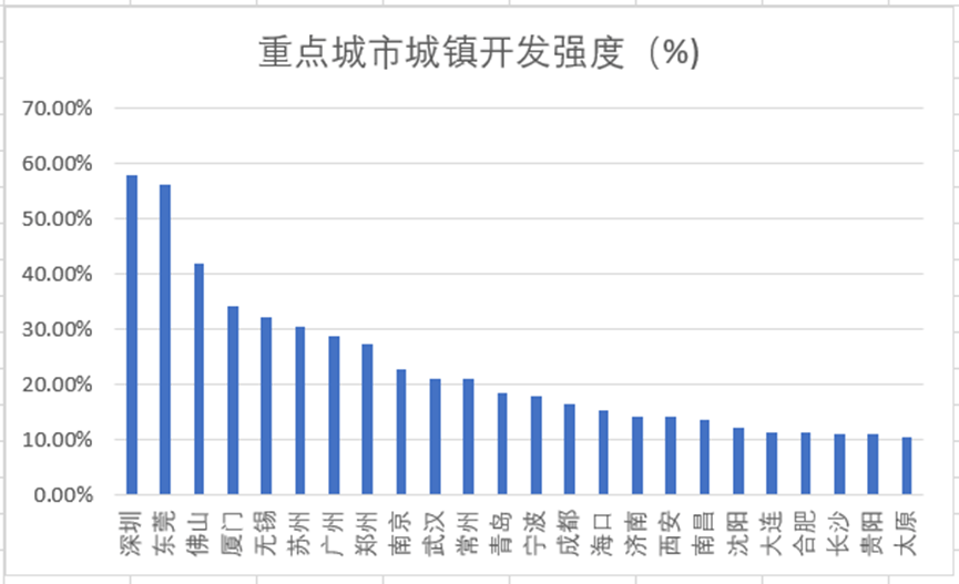 坚决遏制“摊大饼”式扩张<strong></p>
<p>原油进口权</strong>，什么信号？