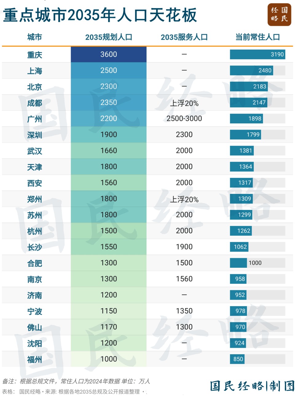 坚决遏制“摊大饼”式扩张<strong></p>
<p>原油进口权</strong>，什么信号？