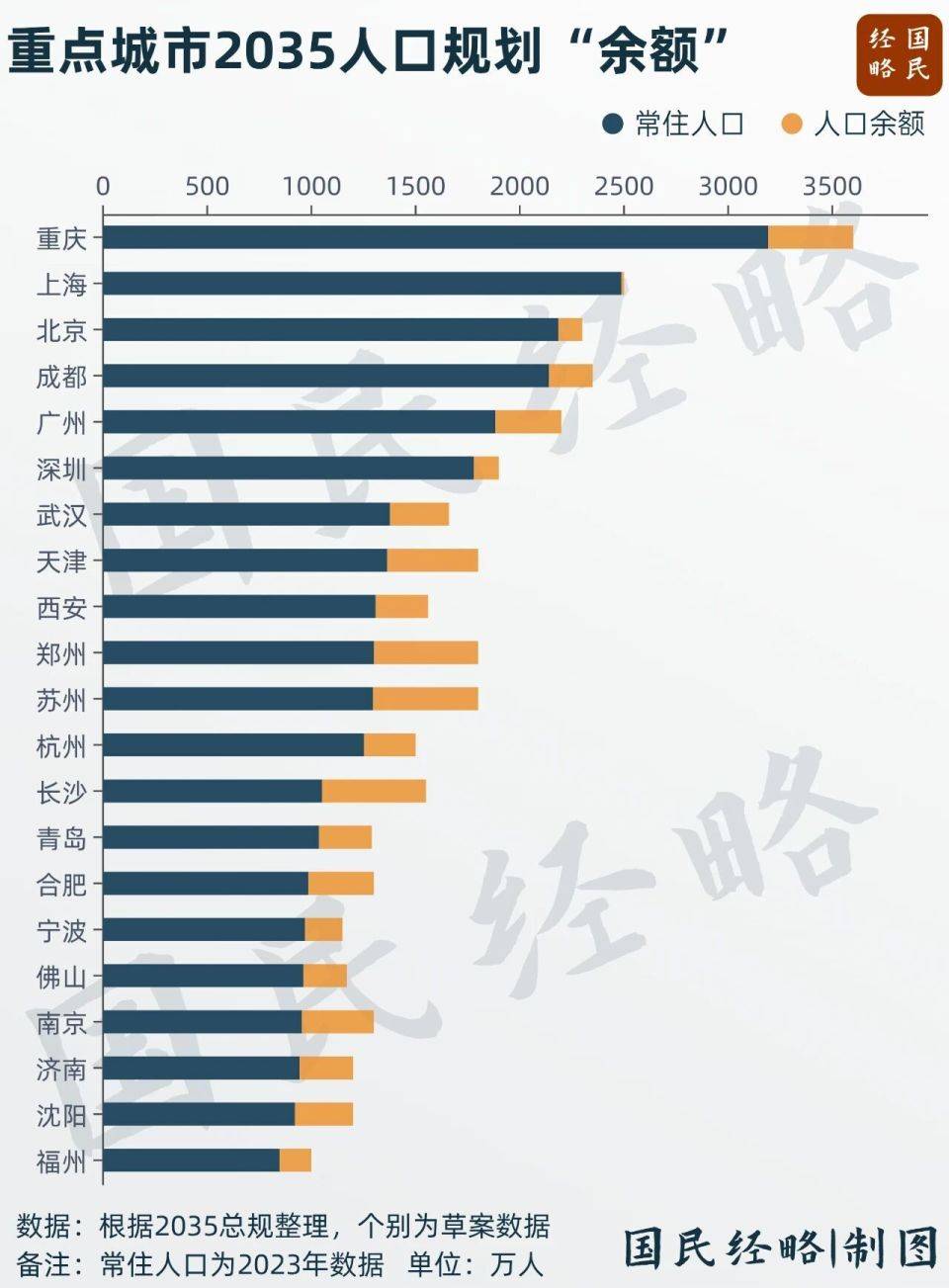 坚决遏制“摊大饼”式扩张<strong></p>
<p>原油进口权</strong>，什么信号？