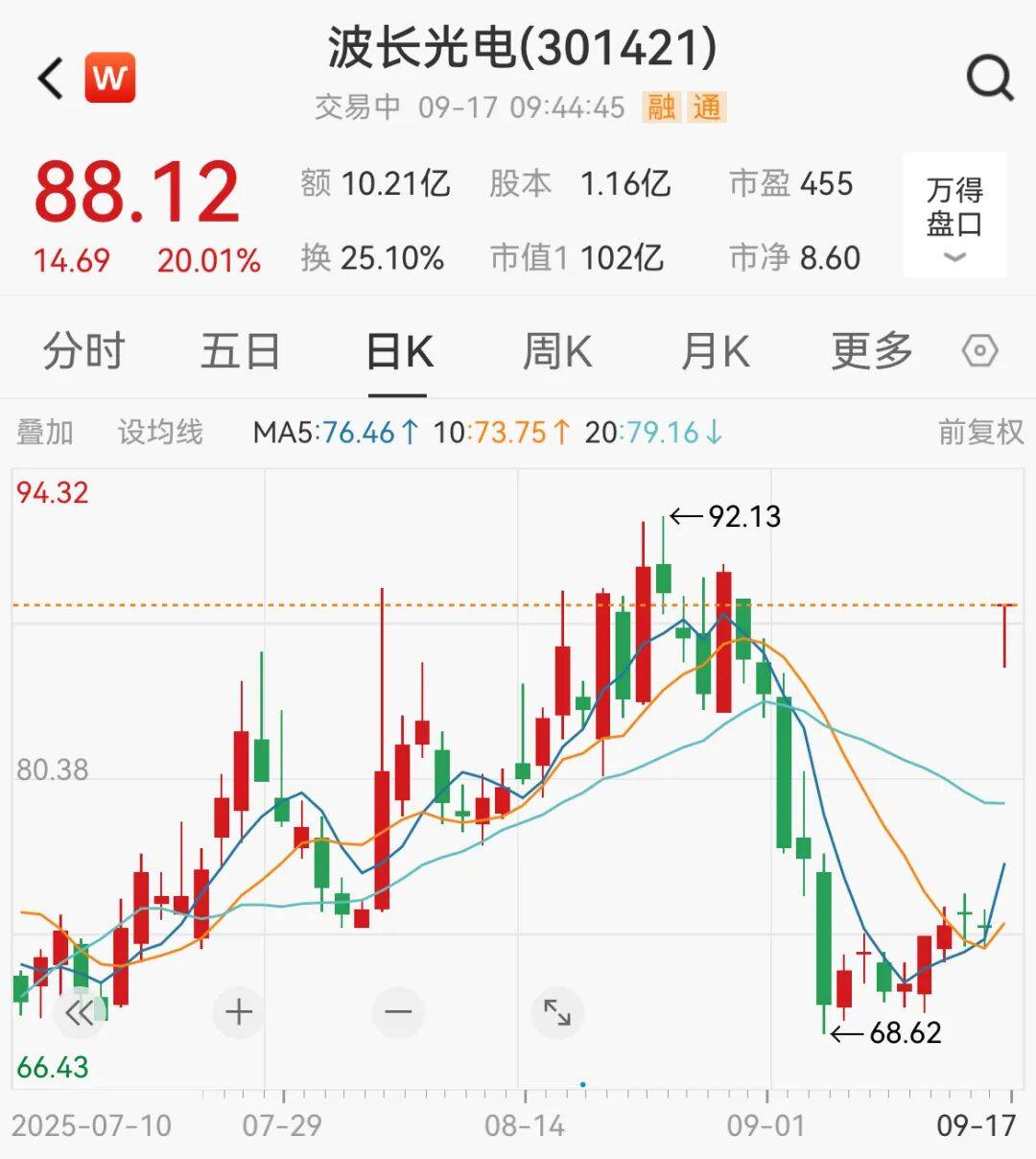 突然<strong></p>
<p>原油棒</strong>，集体猛拉！狂掀涨停潮