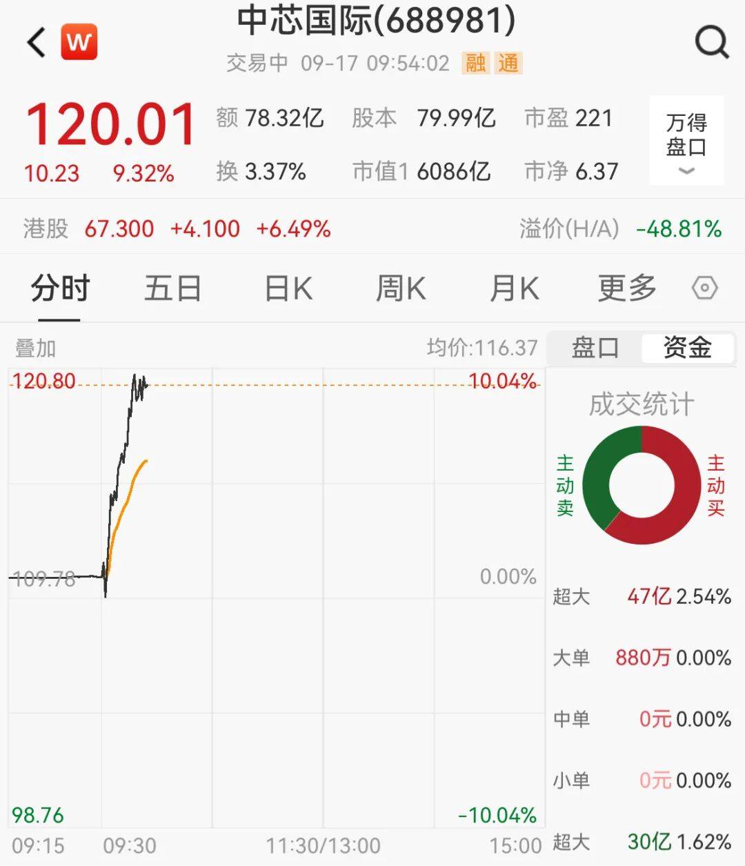 突然<strong></p>
<p>原油棒</strong>，集体猛拉！狂掀涨停潮