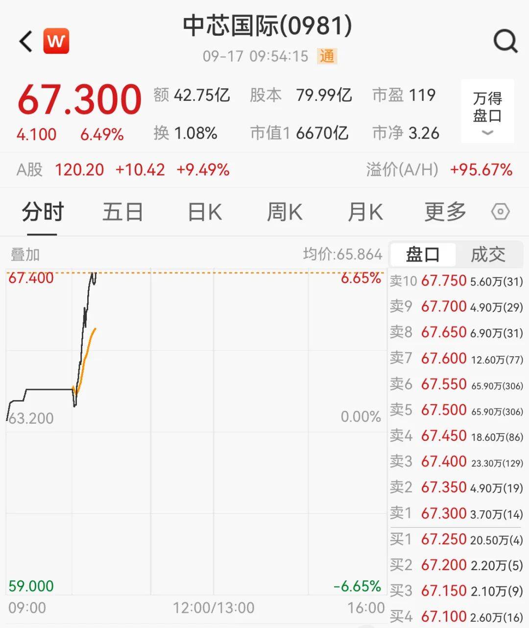 突然<strong></p>
<p>原油棒</strong>，集体猛拉！狂掀涨停潮