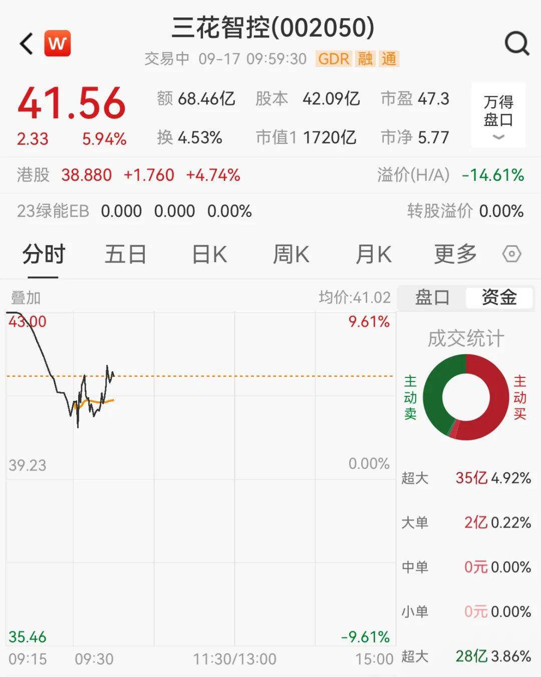 突然<strong></p>
<p>原油棒</strong>，集体猛拉！狂掀涨停潮