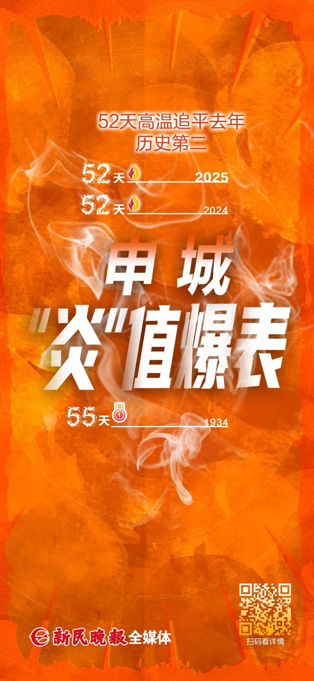上海天气马上大转折<strong></p>
<p>原油棒</strong>！下午大到暴雨携凉风来袭！还有新台风正在酝酿…