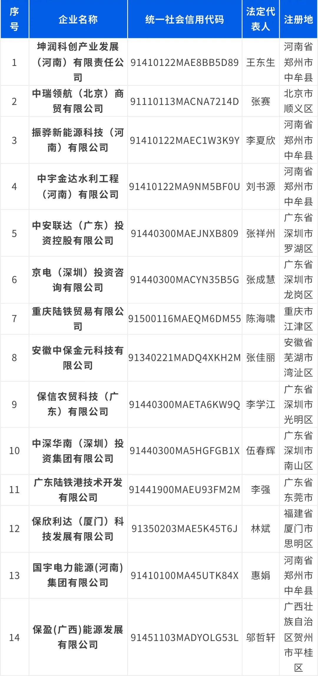 保利集团<strong></p>
<p>原油棒</strong>，严正声明