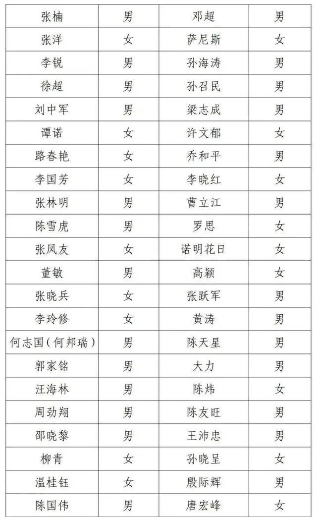 邓超等演员失联被公示<strong></p>
<p>中原油田信息</strong>,最新回应!