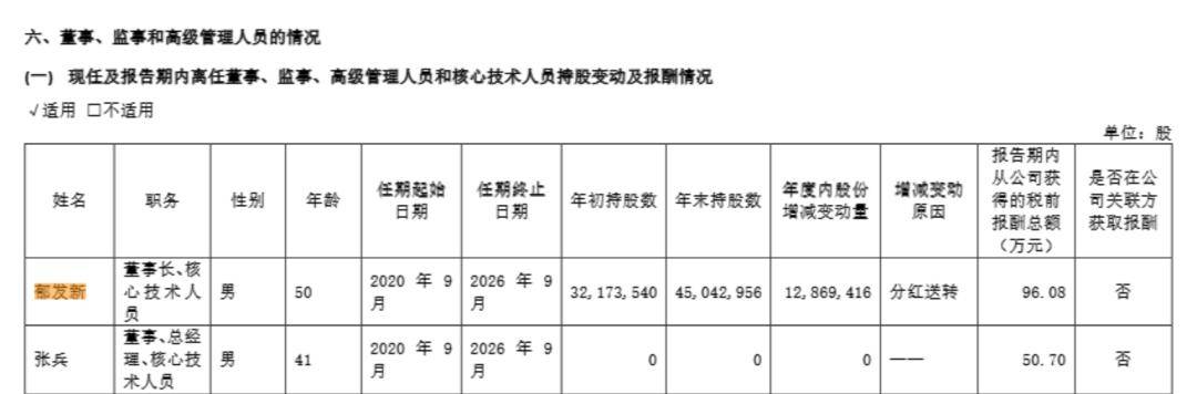 浙江大学教授突遭留置<strong></p>
<p>天然气原油</strong>,身家高达31亿元
