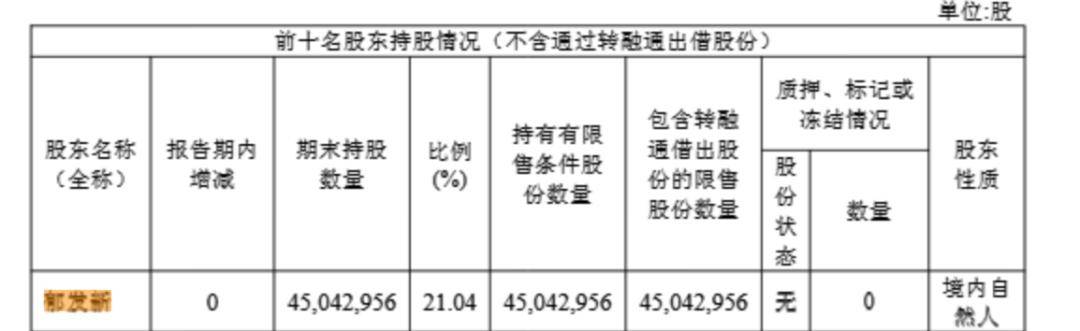 浙江大学教授突遭留置<strong></p>
<p>天然气原油</strong>,身家高达31亿元