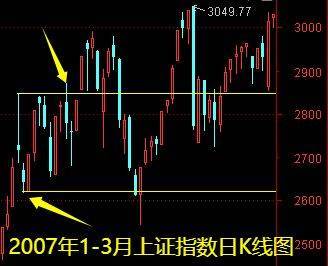 明天一件大事<strong></p>
<p>天然气原油</strong>！下周做好两手准备——道达对话牛博士