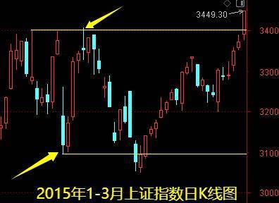 明天一件大事<strong></p>
<p>天然气原油</strong>！下周做好两手准备——道达对话牛博士