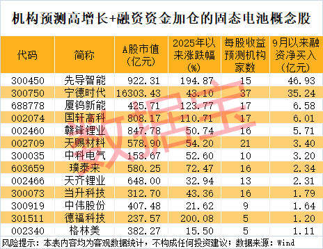 300111<strong></p>
<p>环原油</strong>，“一”字涨停！新型固态电池问世，多家公司透露最新进展