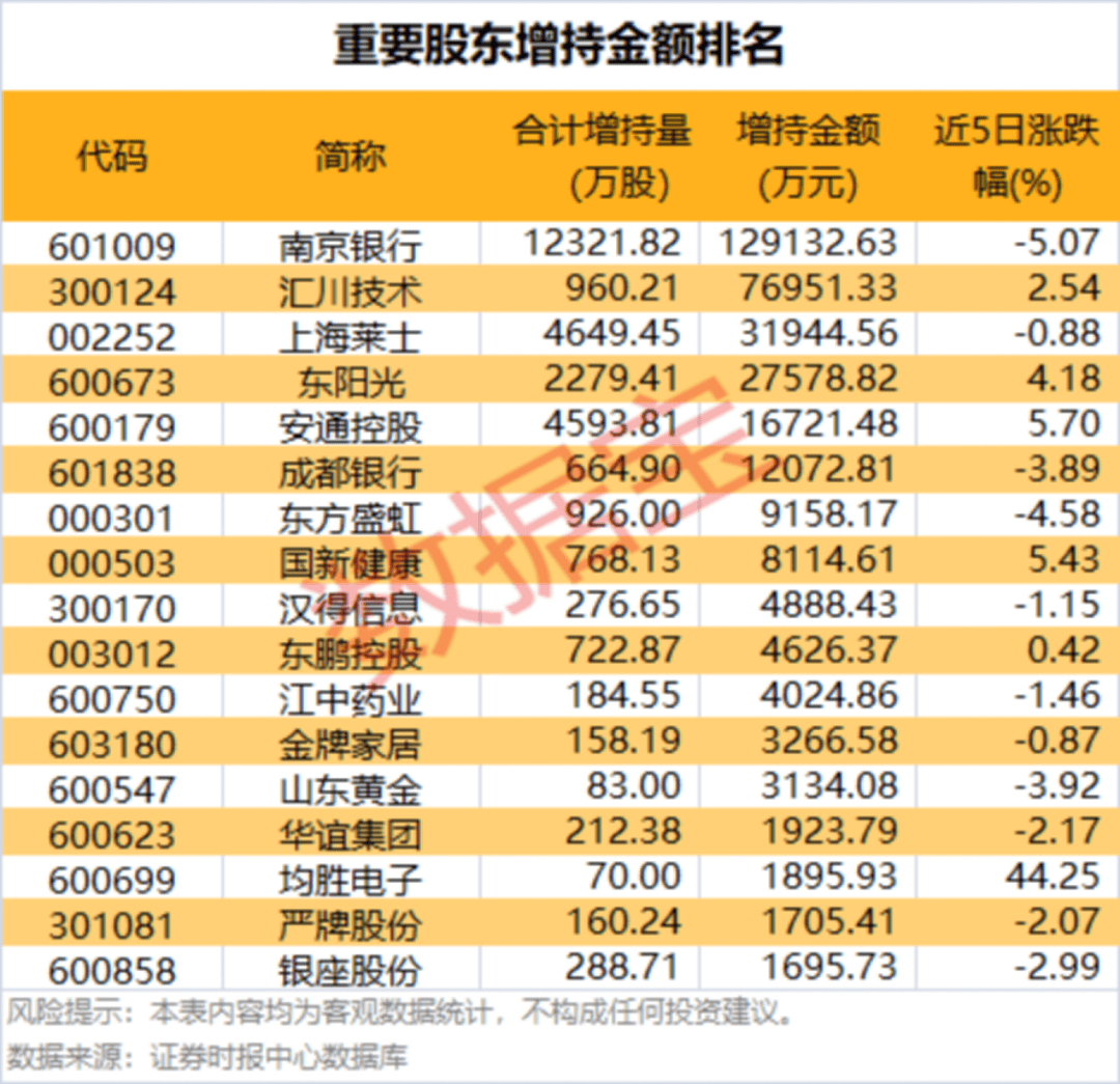 002475涨停<strong></p>
<p>环原油</strong>,杠杆资金大幅抢筹