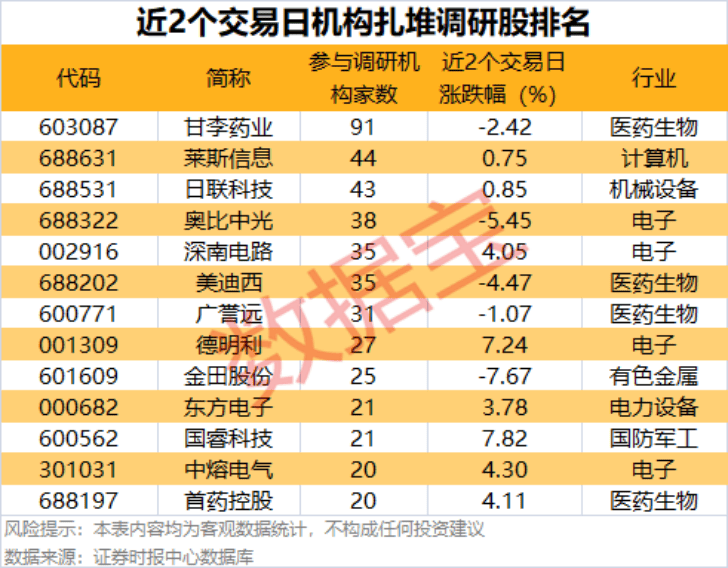 002475涨停<strong></p>
<p>环原油</strong>,杠杆资金大幅抢筹