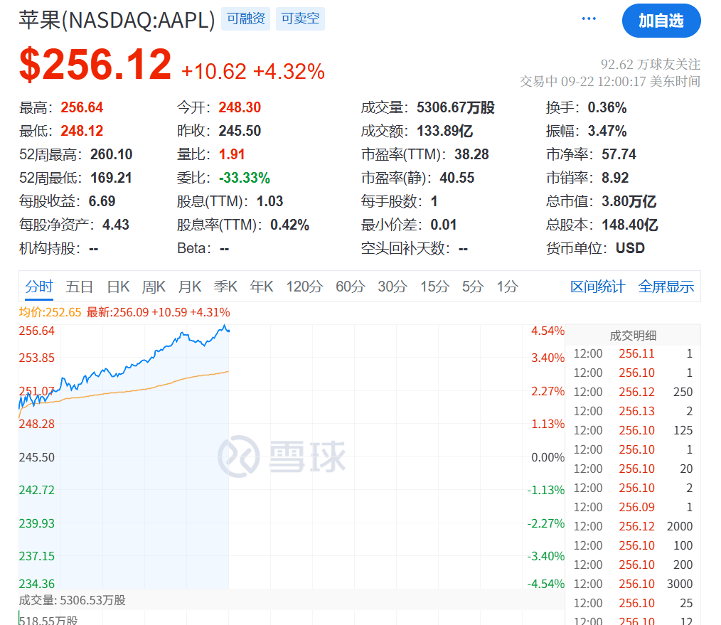 今夜<strong></p>
<p>原油苯</strong>，创新高！