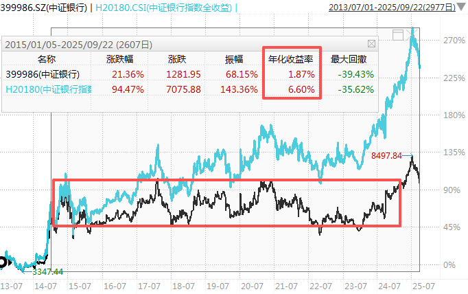 在牛市中被毒打<strong></p>
<p>原油苯</strong>，银行走出了“股灾”行情...