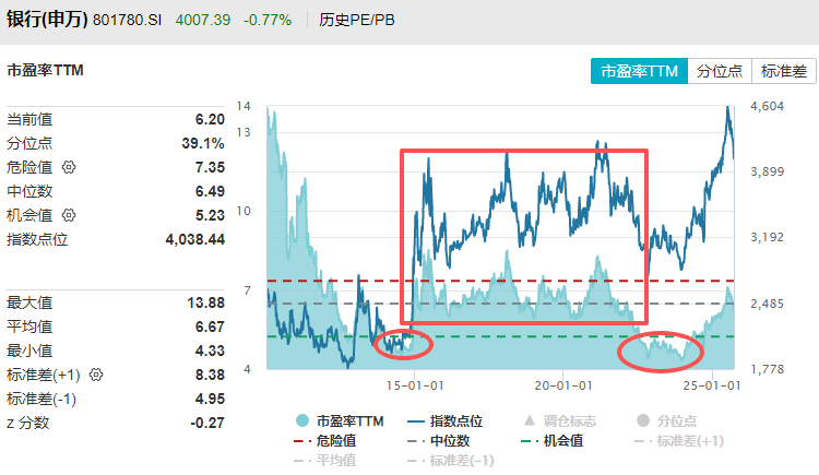 在牛市中被毒打<strong></p>
<p>原油苯</strong>，银行走出了“股灾”行情...