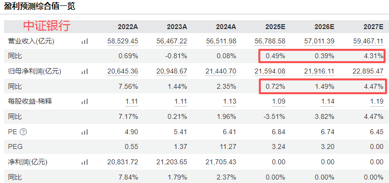 在牛市中被毒打<strong></p>
<p>原油苯</strong>，银行走出了“股灾”行情...