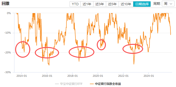 在牛市中被毒打<strong></p>
<p>原油苯</strong>，银行走出了“股灾”行情...