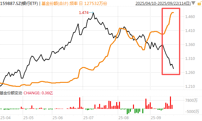 在牛市中被毒打<strong></p>
<p>原油苯</strong>，银行走出了“股灾”行情...