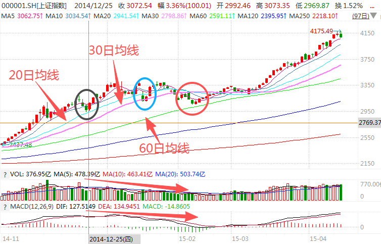 在牛市中被毒打<strong></p>
<p>原油苯</strong>，银行走出了“股灾”行情...
