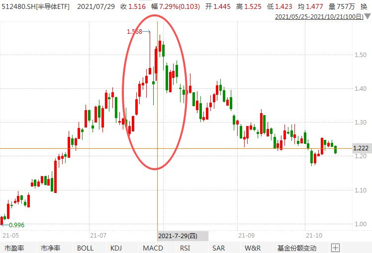 在牛市中被毒打<strong></p>
<p>原油苯</strong>，银行走出了“股灾”行情...
