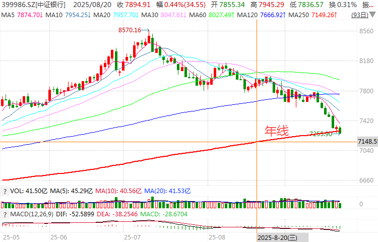 在牛市中被毒打<strong></p>
<p>原油苯</strong>，银行走出了“股灾”行情...