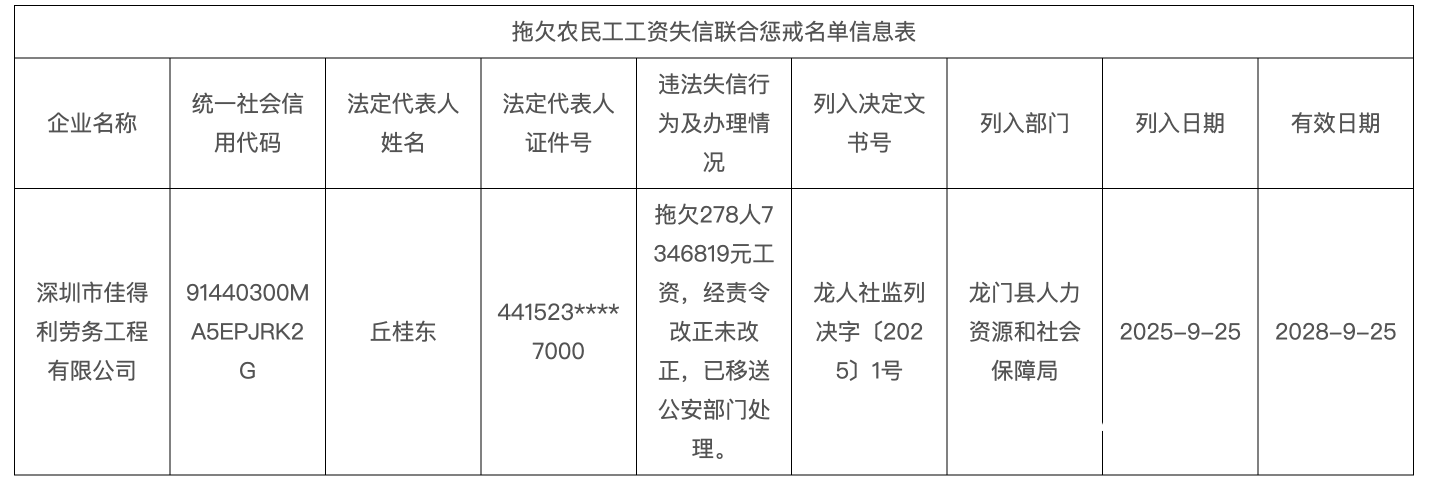 欠278人735万工资！深圳一公司被龙门人社移交公安机关