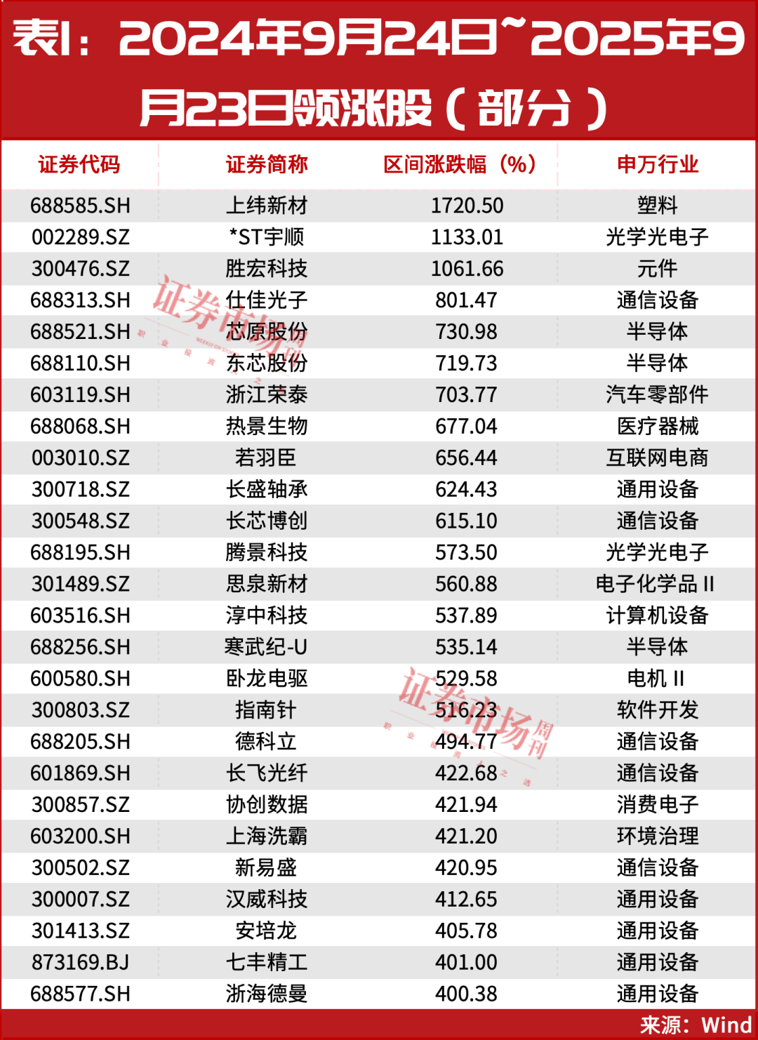 又见“9·24”<strong></p>
<p>原油苯</strong>！超万亿资金已入场！A股或迎新历史拐点！