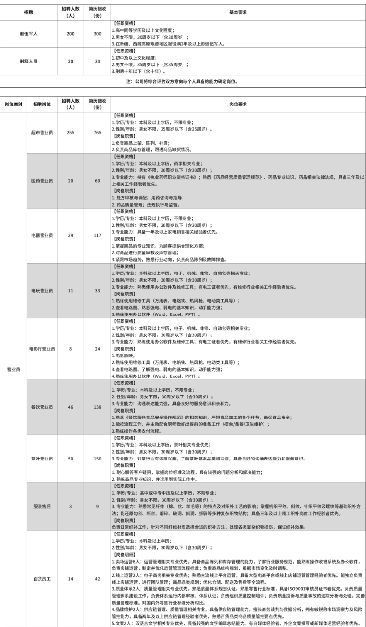 出狱4个月后<strong></p>
<p>原油苯</strong>,他被胖东来录用了