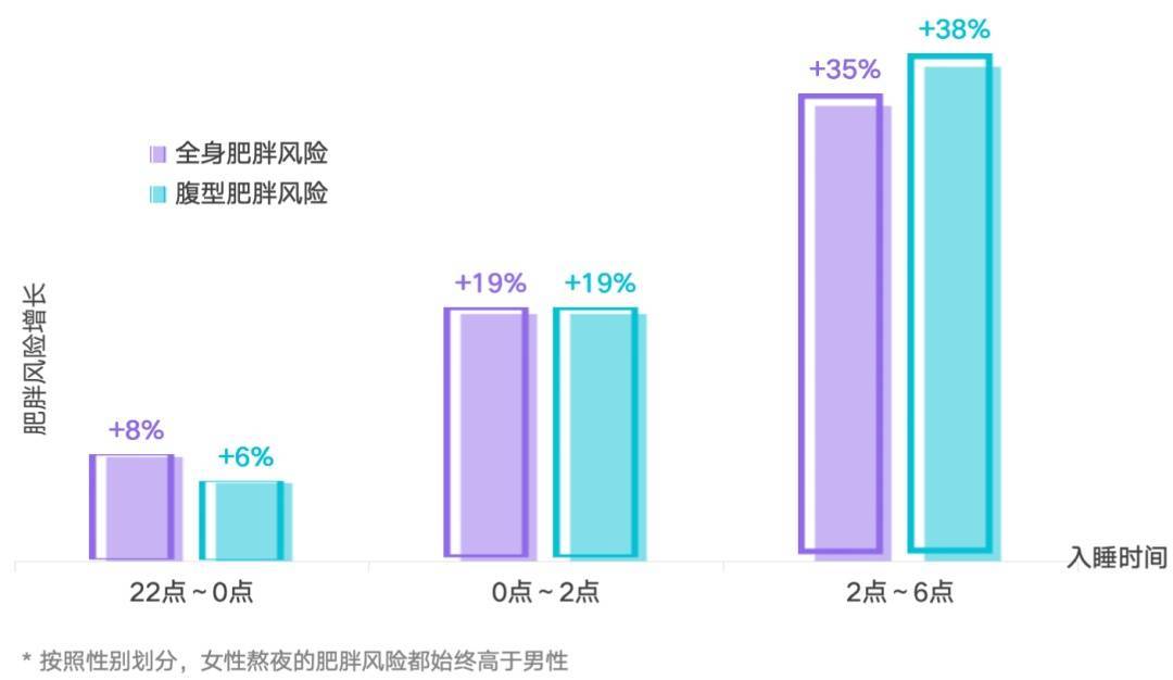 多睡1小时<strong></p>
<p>石蜡基原油</strong>，两周瘦1斤？不知道的亏大了