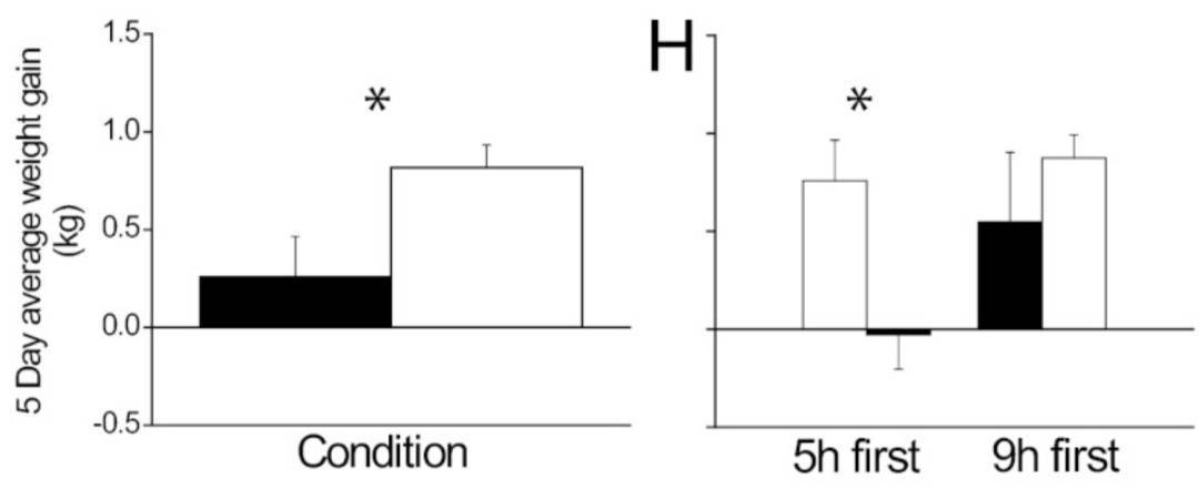 多睡1小时<strong></p>
<p>石蜡基原油</strong>，两周瘦1斤？不知道的亏大了