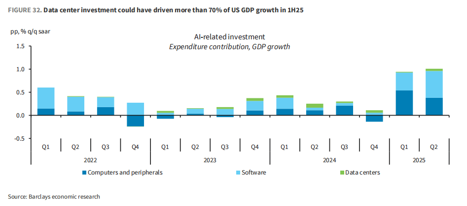 市场最大“黑天鹅”：AI资本支出放缓<strong></p>
<p>石蜡基原油</strong>，三大“巨雷”会是美股噩梦