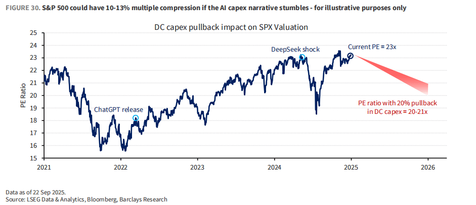 市场最大“黑天鹅”：AI资本支出放缓<strong></p>
<p>石蜡基原油</strong>，三大“巨雷”会是美股噩梦