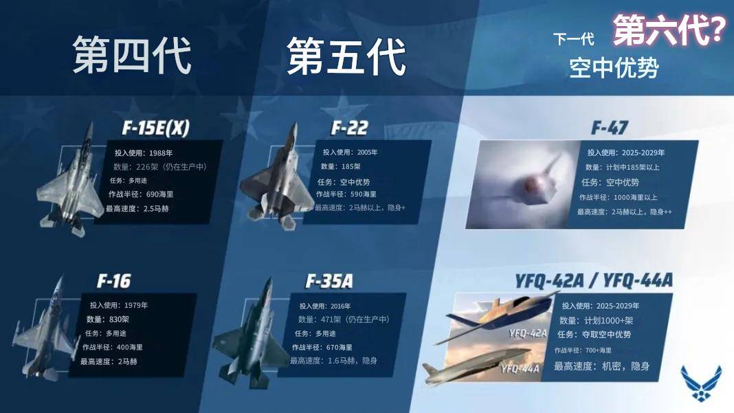 歼-36是隐身轰炸机？印媒：世界首款六代机<strong></p>
<p>爬虫</strong>，美国F-47在三年后飞