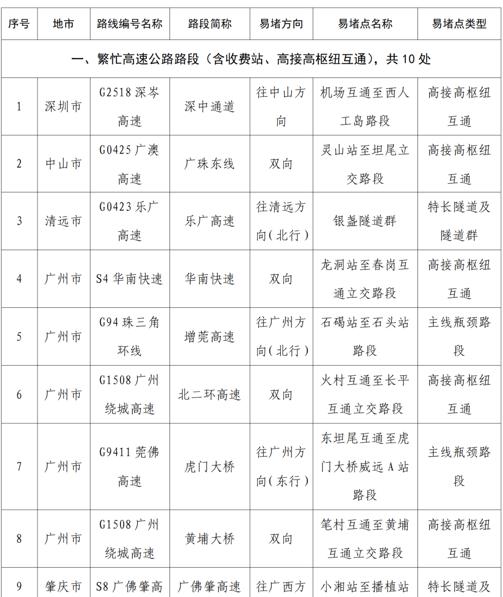 “不亚于春节回家”！凌晨5点<strong></p>
<p>充电</strong>，深圳有人已经堵在路上……